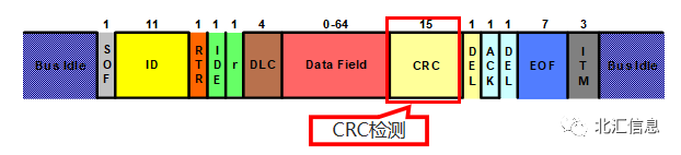 总线