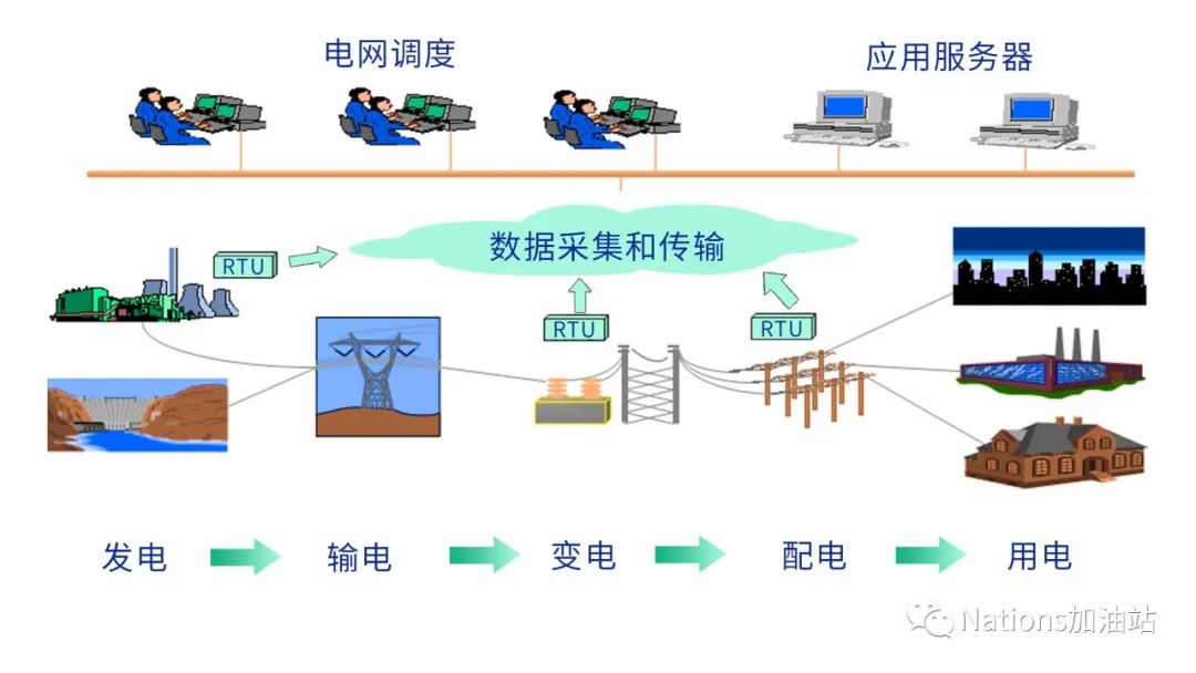 智能电网