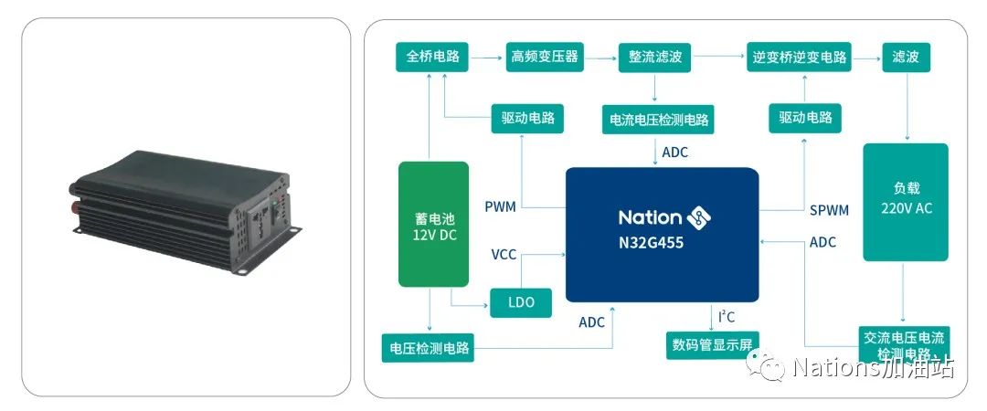 智能电网