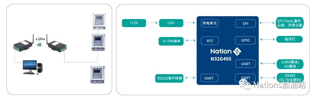 智能电网