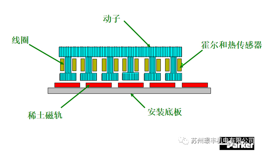 直线电机