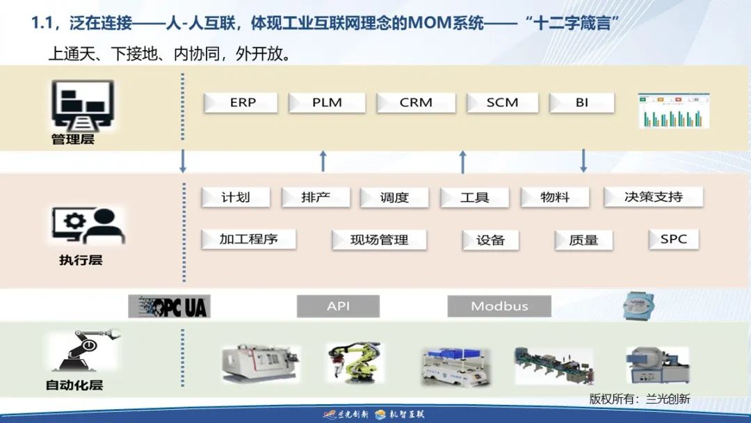 制造业