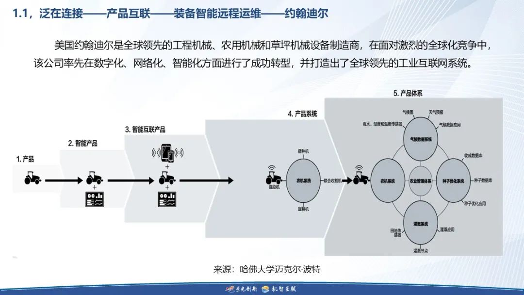 制造业