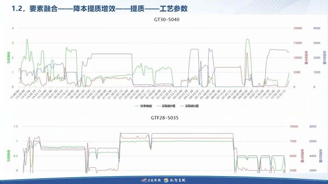 制造业