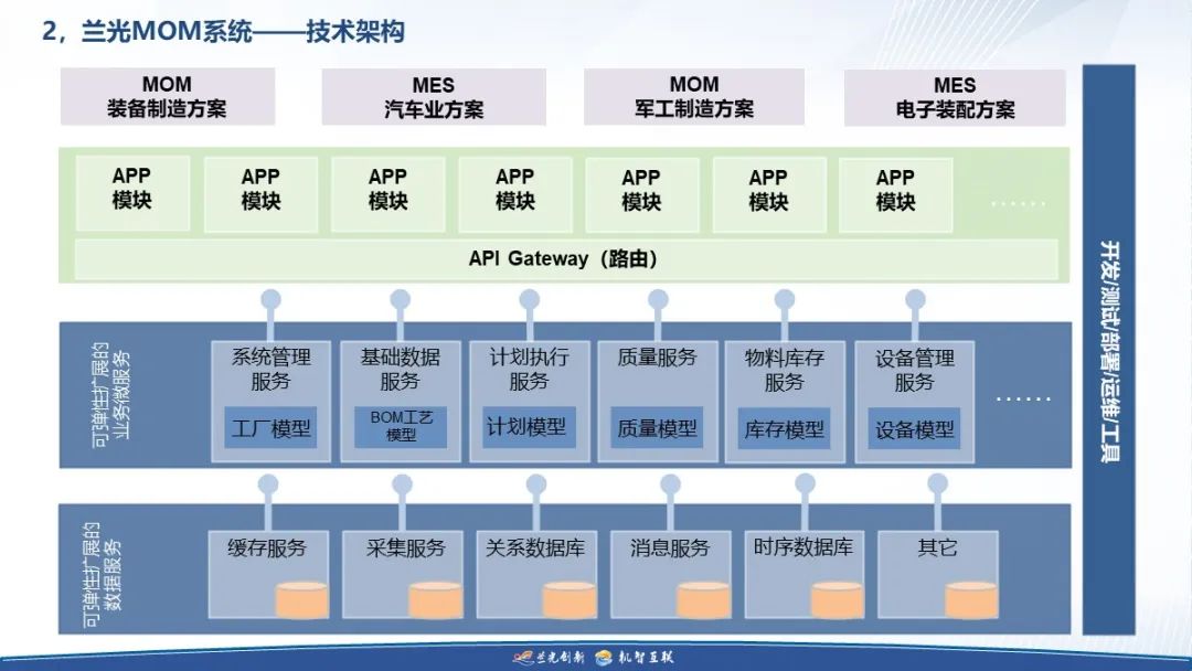 制造业