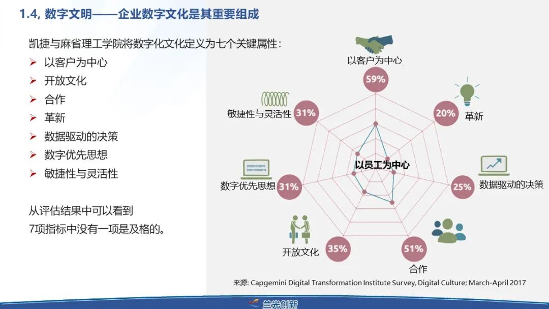 制造业