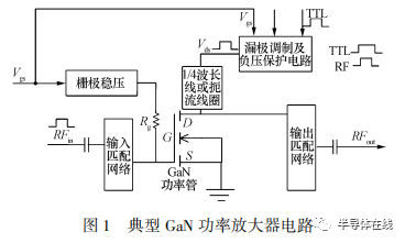 功率器件