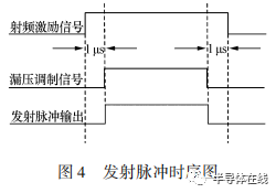 功率器件