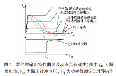 功率器件