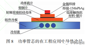 功率器件