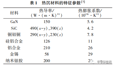 功率器件