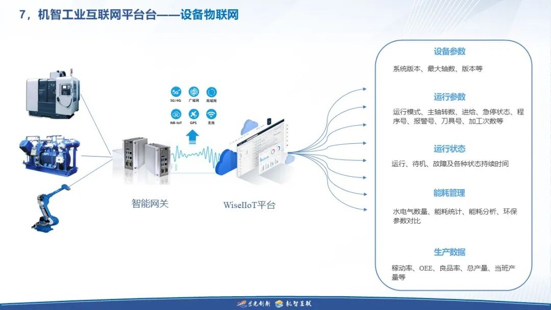 制造业