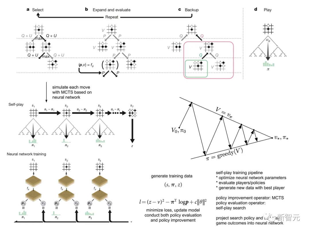 DeepMind