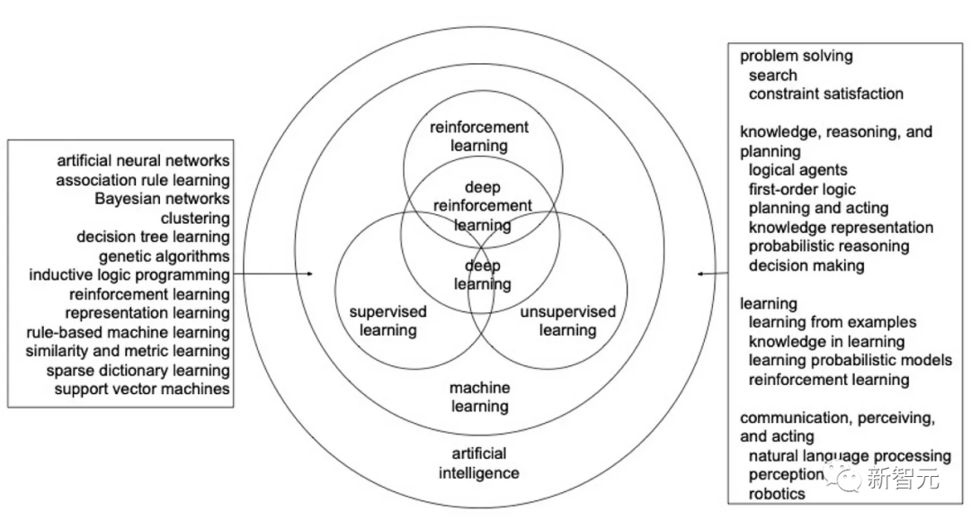 DeepMind