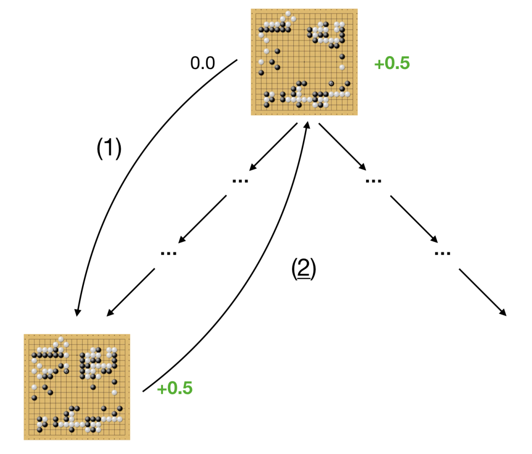 DeepMind