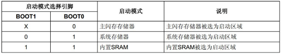 SRAM技术