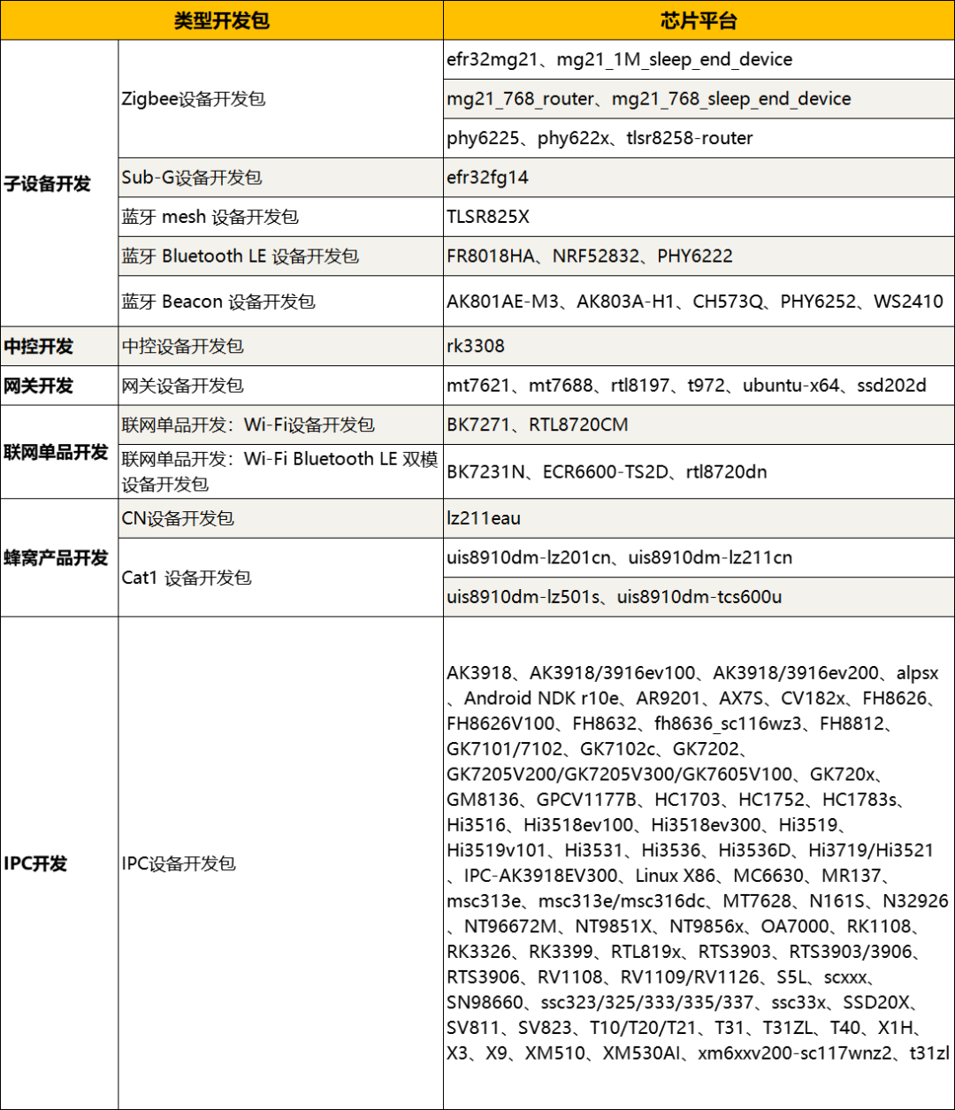 开发者