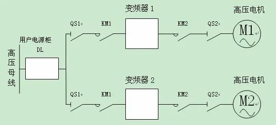 输送机