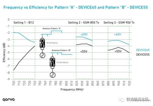 GSM