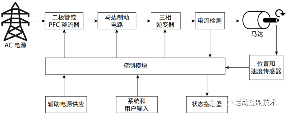 IGBT