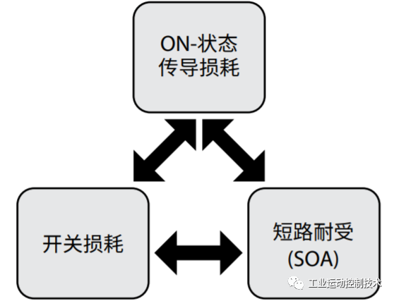 IGBT