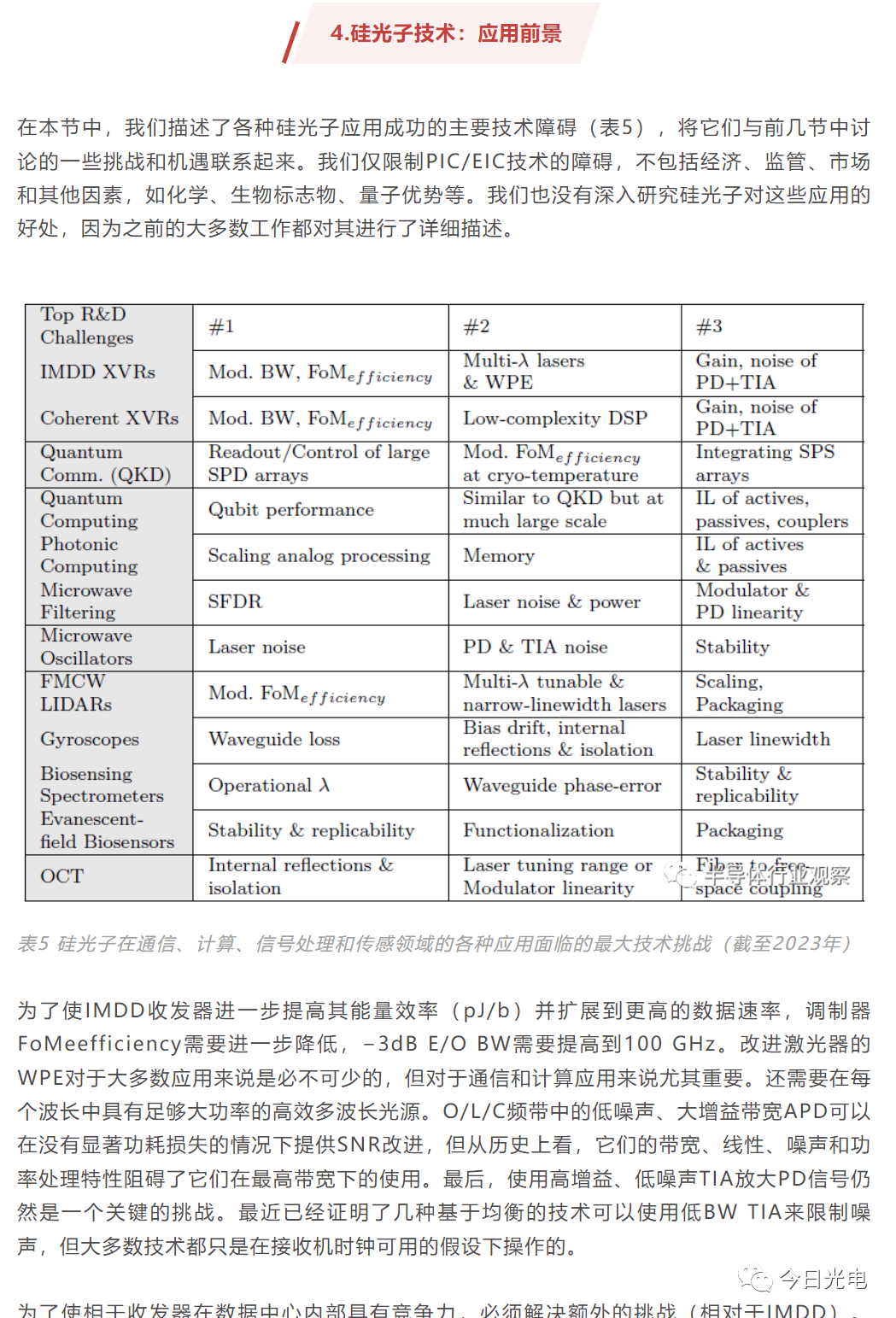 硅光子