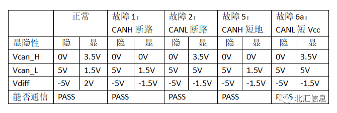 汽车