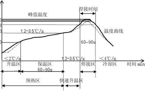 波峰焊