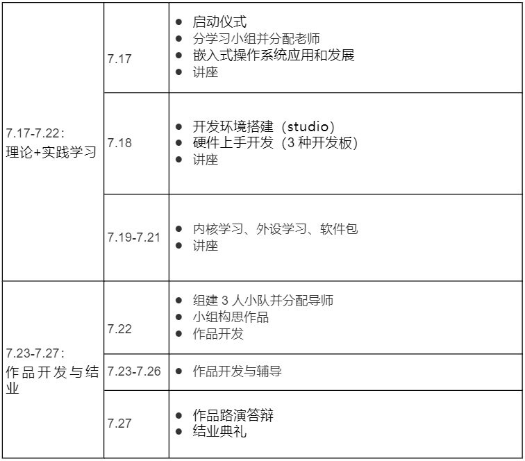 2023RT-Thread操星空体育官网登录入口作系统大学生夏令营报名开启！(图1)