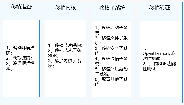 OpenHarmony