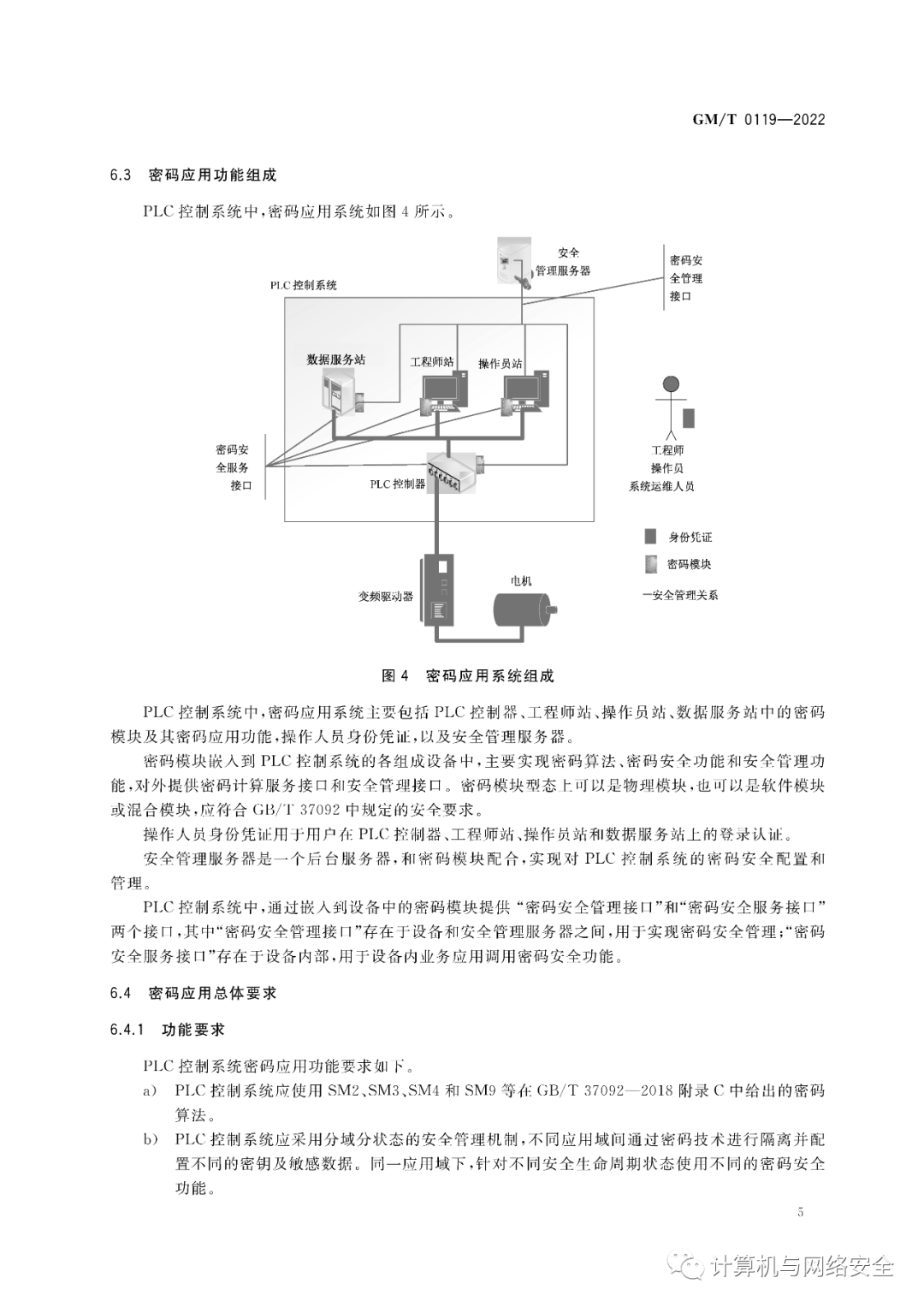 控制器