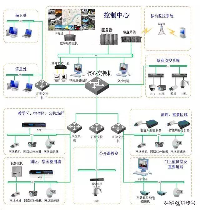 视频监控系统