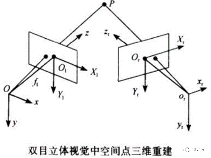 激光光束