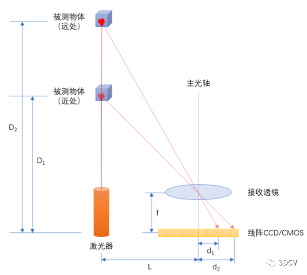 激光光束