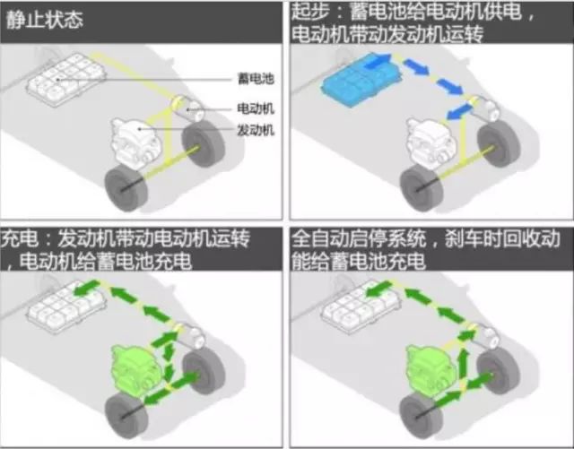 转速传感器