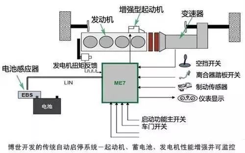 转速传感器