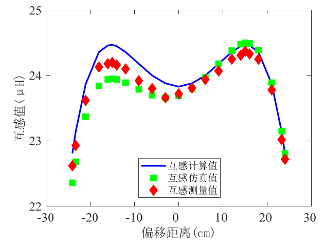 放大器