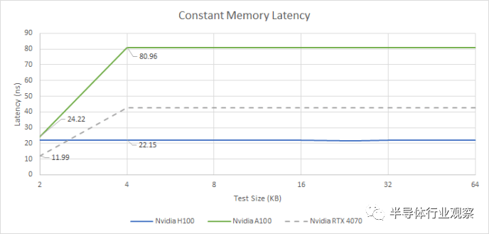 gpu