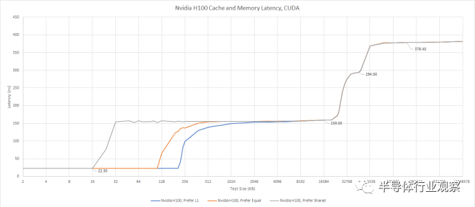 gpu