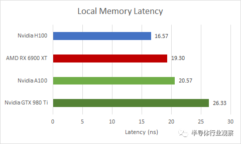 gpu