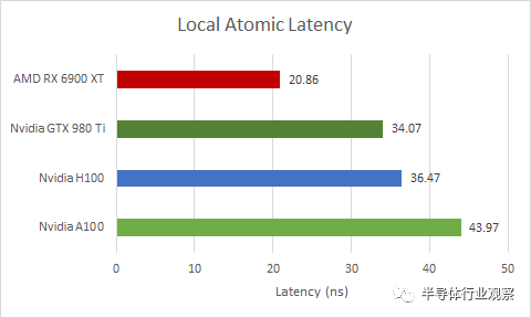 gpu