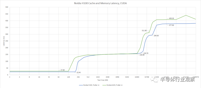 gpu