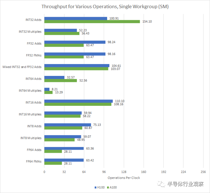 gpu