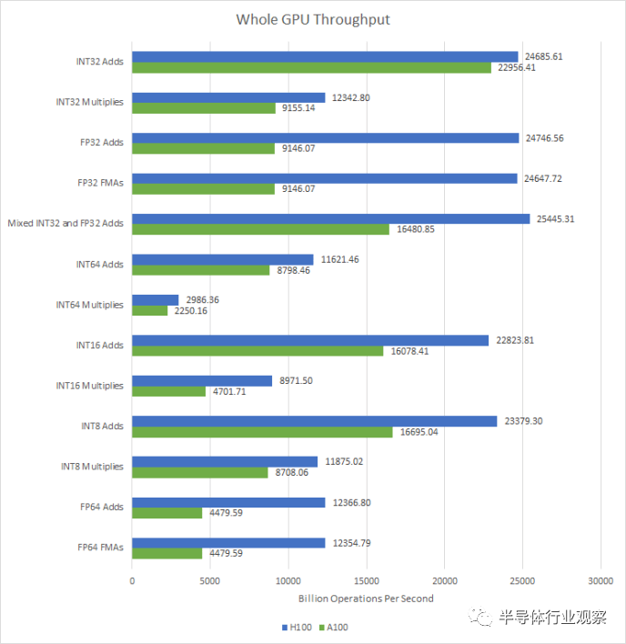 gpu