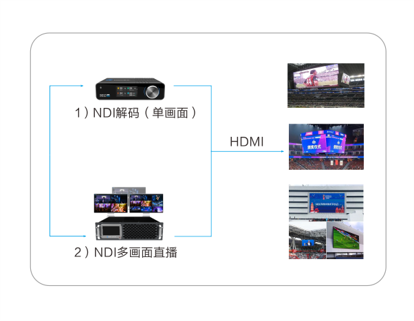 音视频