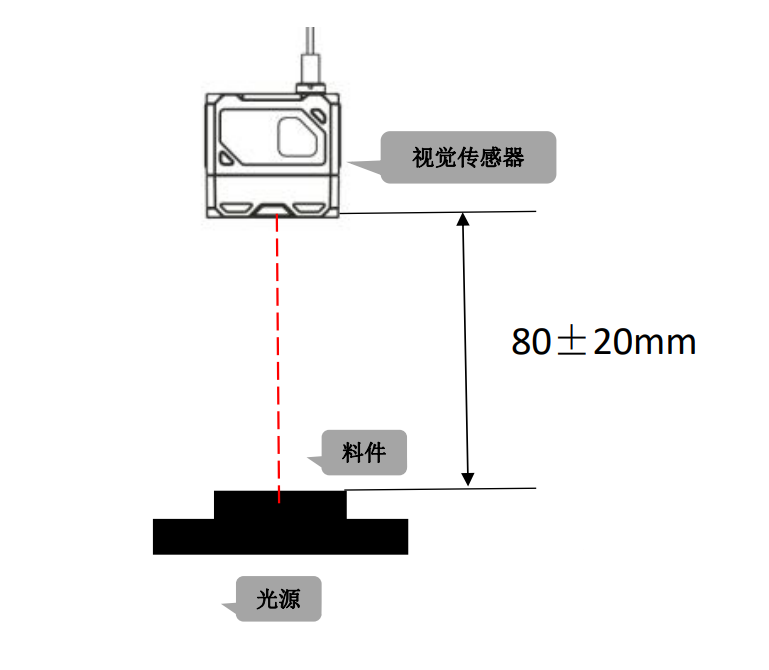 自动化