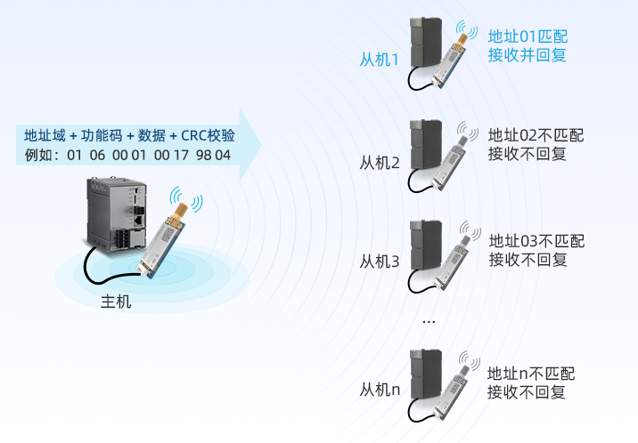 MODBUS