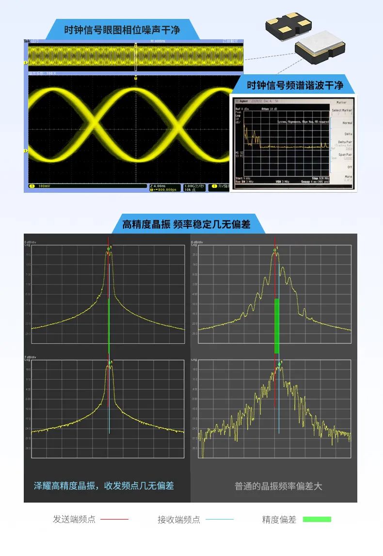 MODBUS