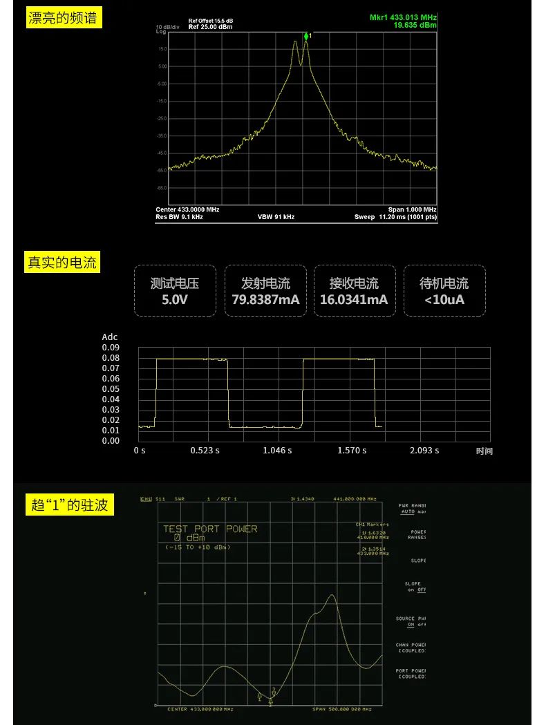 MODBUS