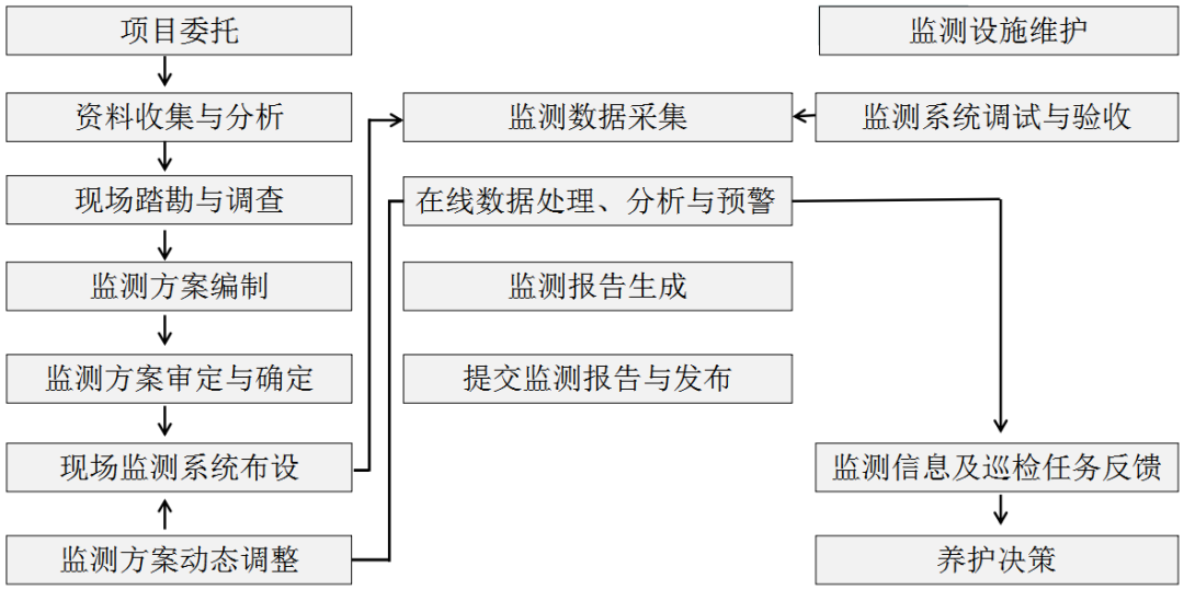 智能化